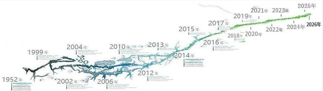吉林圓方機械集團有限公司